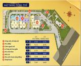 Bán gấp shophouse Bcons Avenue giá tốt 2,47 tỷ (102%) bao thuế phí.