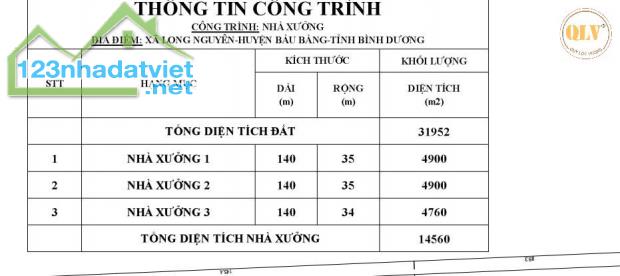 BÁN NHÀ XƯỞNG – AN THÁI , PHÚ GIÁO, BÌNH DƯƠNG – 31.952m²
