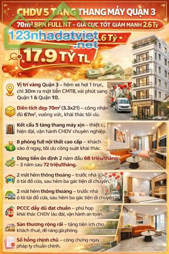 CHDV 5 TẦNG THANG MÁY QUẬN 3 - 70m2 8PN FULL NT - GIÁ CỰC TỐT GIẢM MẠNH 2.6 TỶ