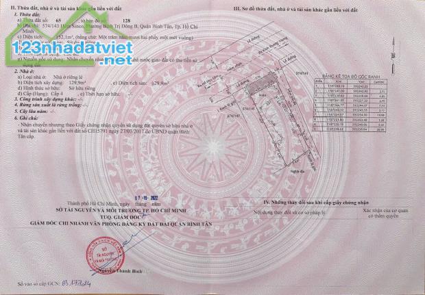 CẦN BÁN GẤP GIẢM 2,9 TỶ - ĐẤT MT ĐƯỜNG SINCO  P.AN LẠC, TP.HCM. LH:0902222007.