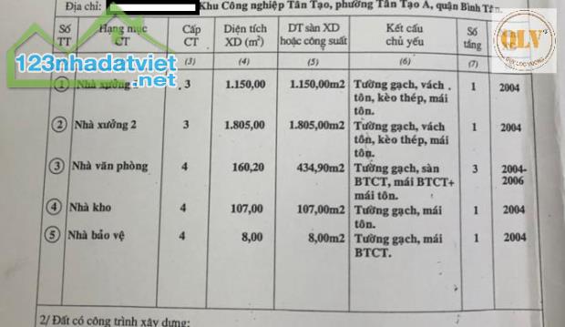 CHO THUÊ NHÀ XƯỞNG SẢN XUẤT NGÀNH NHỰA – KCN TÂN TẠO, TP.HCM – 3.230,20m² - 3