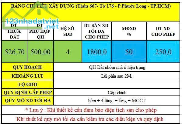 GIÁ 39 TỶ. THƯƠNG LƯỢNG KHÁCH THIỆN CHÍ, Đất 526m2 có 500m2 thổ cư – Quận 9 cũ - 2