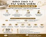 ĐÀO TẠO 1:1 TƯ VẤN VIÊN NGÀNH THẨM MỸ – HỌC ĐỂ LÀM ĐƯỢC, LÀM ĐỂ CÓ DOANH SỐ
